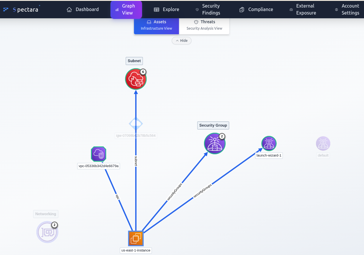 Spectara AWS Infrastructure Dashboard showing interactive graph view with security findings